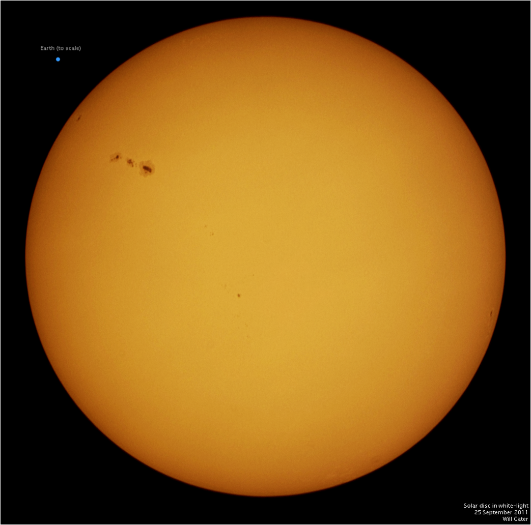 nuestro sol comparado con los planetas